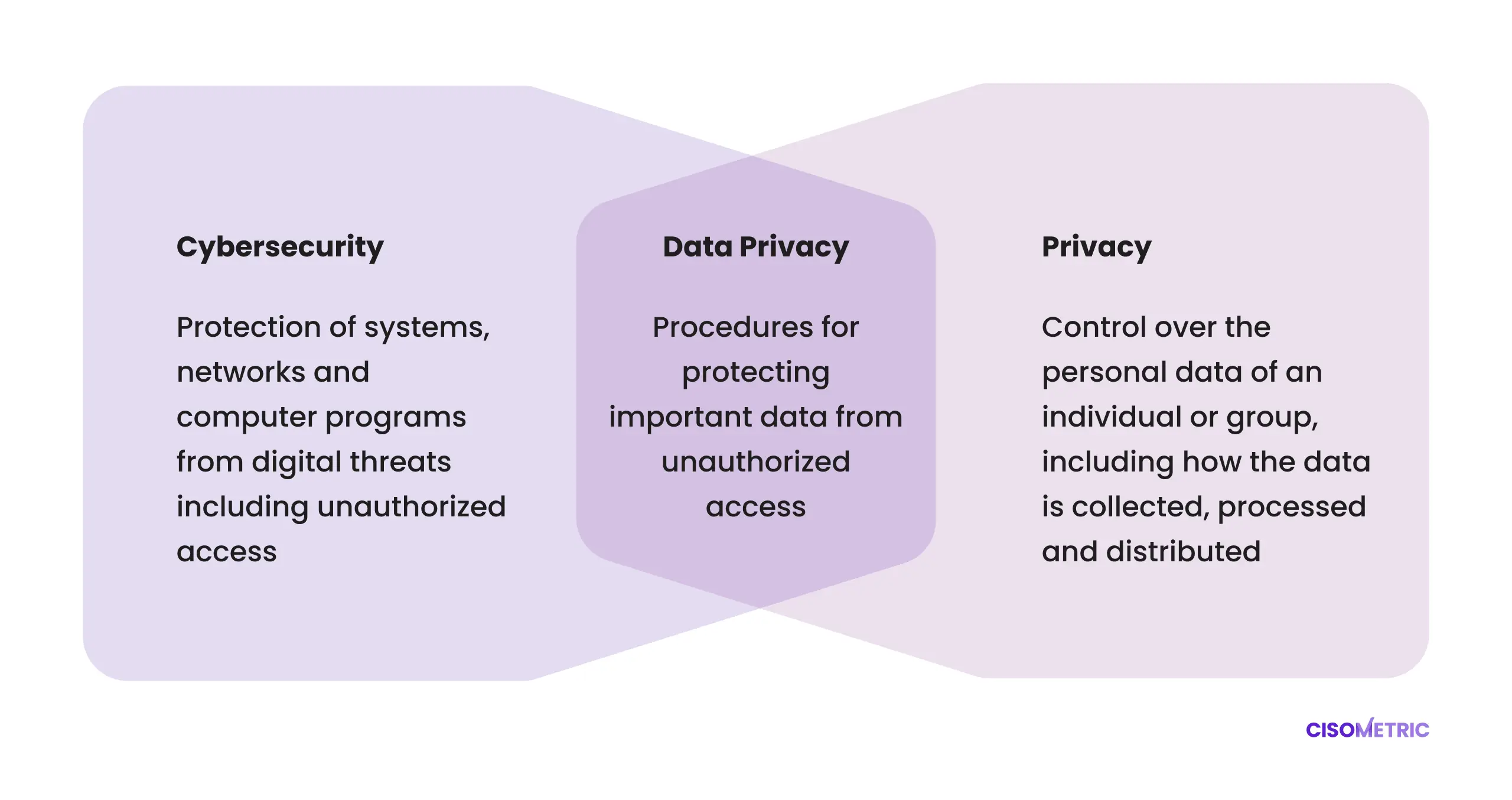 effective privacy protection program