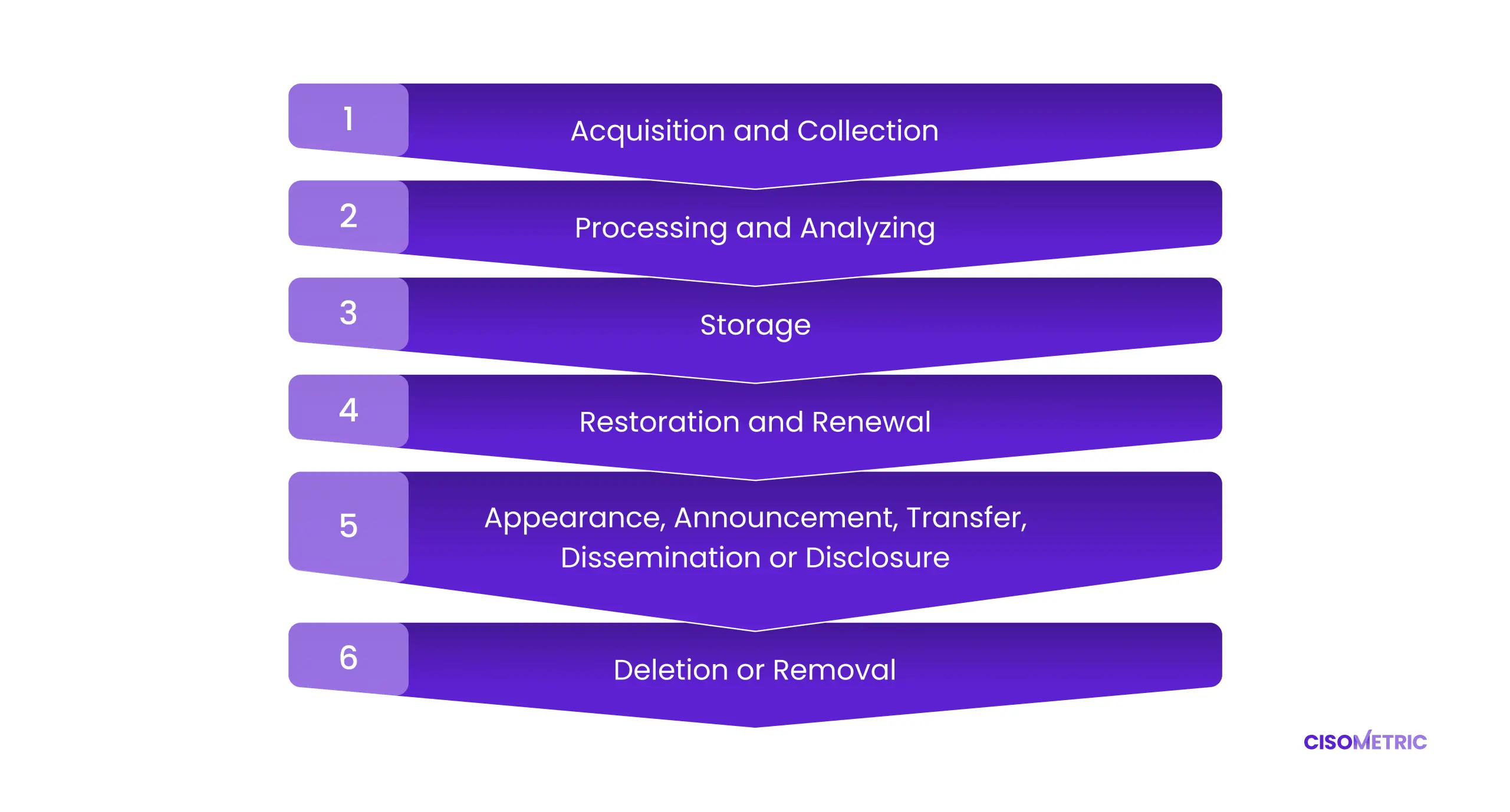 Scope of Personal Data Processing